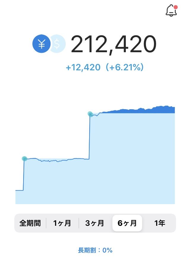 ウェルスナビ6か月運用結果